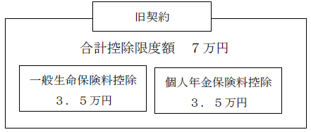 イラスト：旧契約の保険料控除