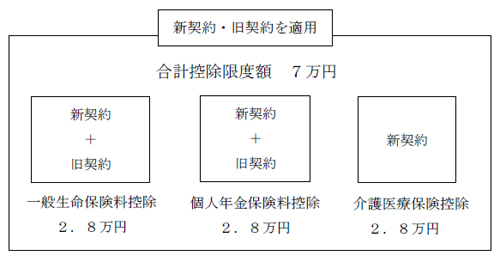 イラスト：新契約と旧契約の双方の適用