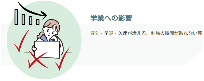 イラスト：学業への影響