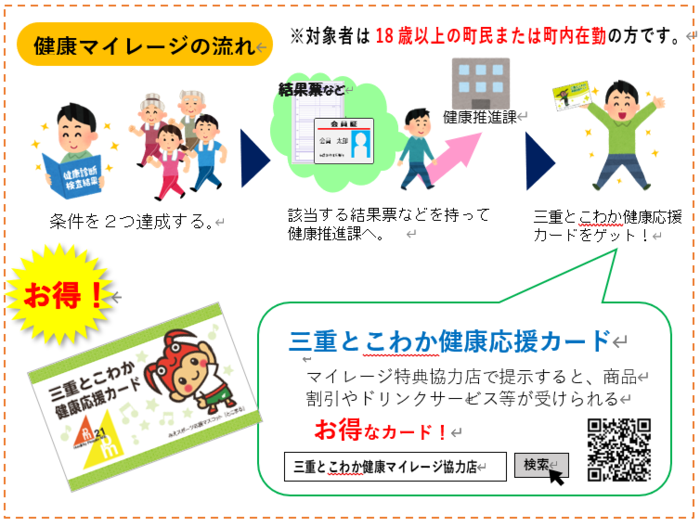 イラスト：健康マイレージの流れ