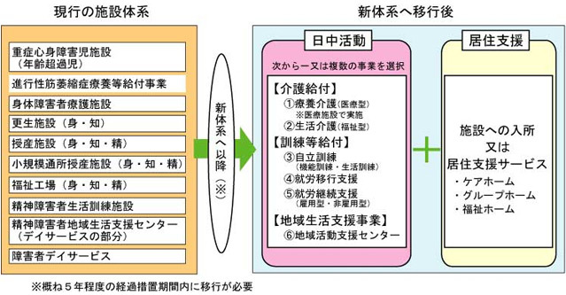 イラスト：新しいサービス体系