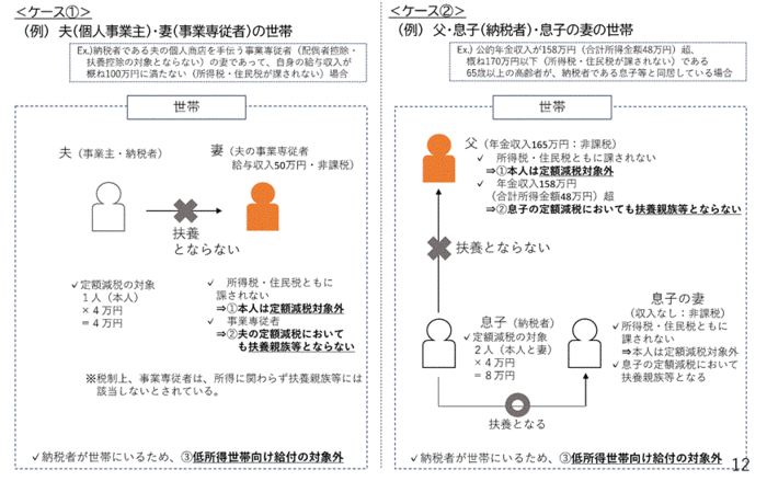 不足額2対象となりうる例