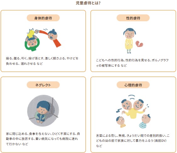 児童虐待4種類