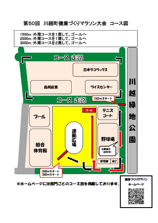 コース図